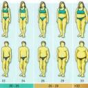 Jak vypočítat BMI index?
